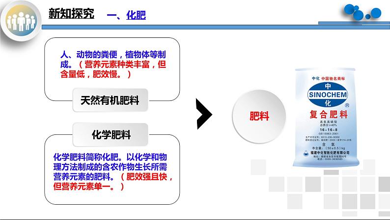 课题2《化学肥料》课件PPT第5页