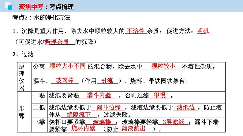 专题03 自然界中的水（考点精讲PPT版）-【满分之路】 中考化学一轮复习精讲精练(全国通用)第5页