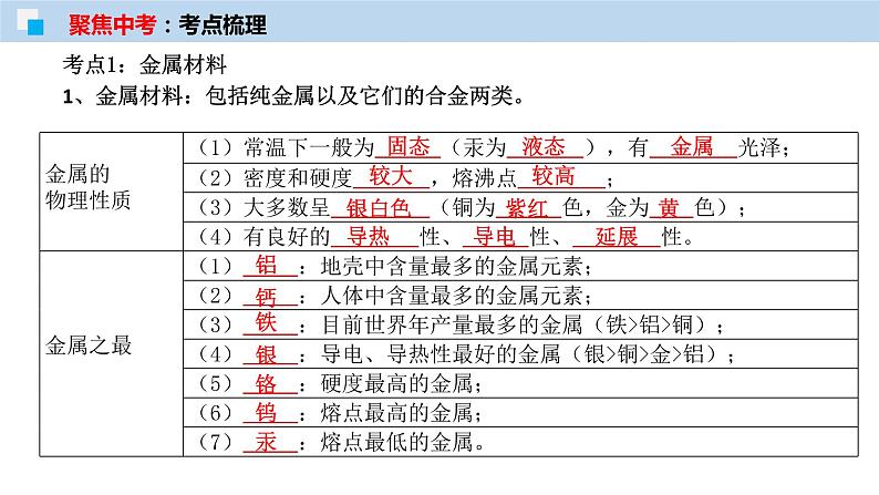 专题05 金属及金属材料的利用（考点精讲PPT版）-【满分之路】 中考化学一轮复习精讲精练(全国通用)第4页