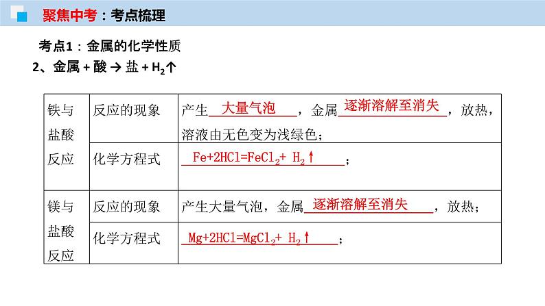 专题06 金属的化学性质（考点精讲PPT版）-【满分之路】 中考化学一轮复习精讲精练(全国通用)第5页