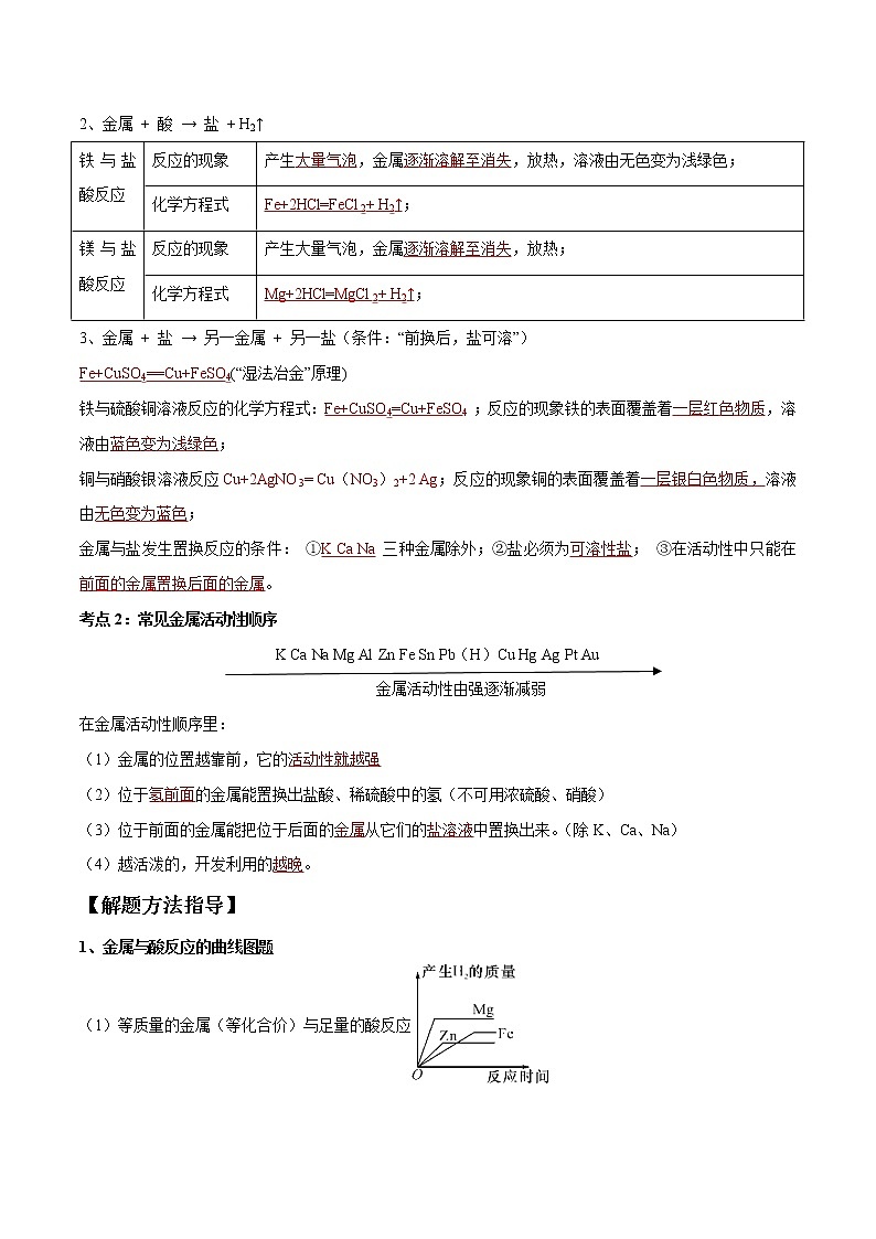 专题06 金属的化学性质（考点精讲word版）-【满分之路】 中考化学一轮复习精讲精练(全国通用)（解析版）第2页