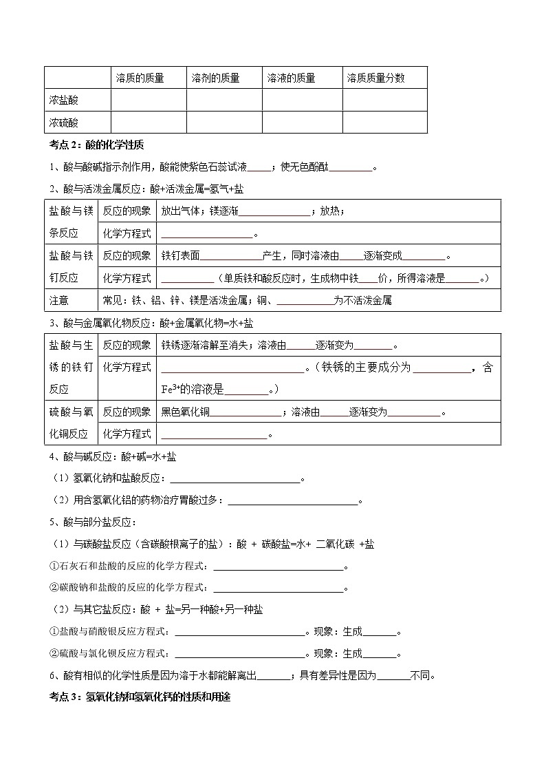 专题07 常见的酸和碱（考点精讲word版）-【满分之路】 中考化学一轮复习精讲精练(全国通用)（原卷版）第2页