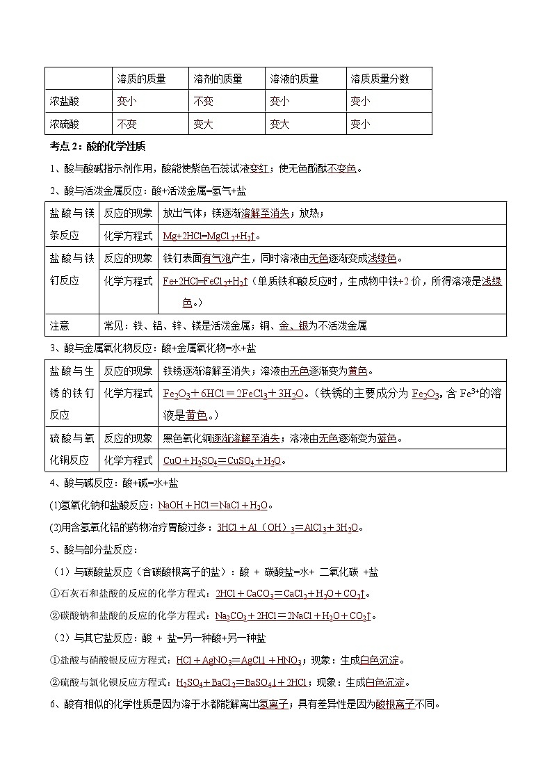 专题07 常见的酸和碱（考点精讲word版）-【满分之路】 中考化学一轮复习精讲精练(全国通用)（解析版）第2页