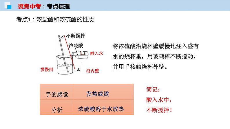 专题07 常见的酸和碱（考点精讲PPT版）-【满分之路】 中考化学一轮复习精讲精练(全国通用)第6页