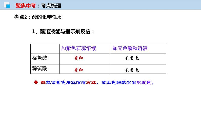 专题07 常见的酸和碱（考点精讲PPT版）-【满分之路】 中考化学一轮复习精讲精练(全国通用)第8页
