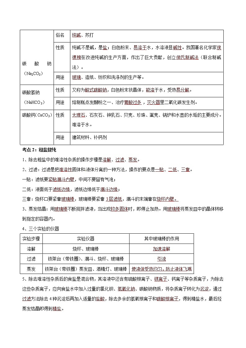 专题08 盐与化肥（考点精讲word版）-【满分之路】 中考化学一轮复习精讲精练(全国通用)（解析版）第2页