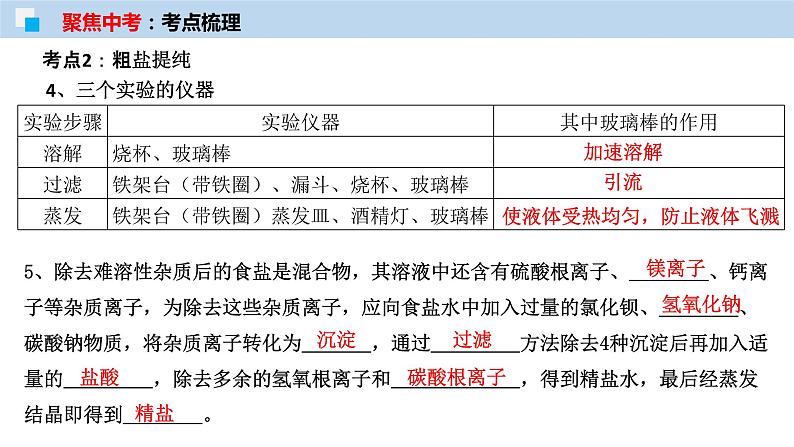 专题08 盐与化肥（考点精讲PPT版）-【满分之路】 中考化学一轮复习精讲精练(全国通用)第7页