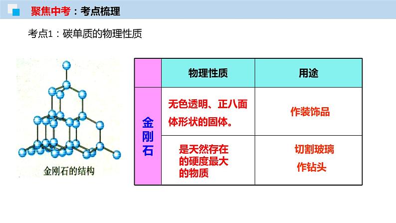 专题09 碳和碳的氧化物（考点精讲）-【满分之路】 中考化学一轮复习精讲精练 （适用2023年中考化学）04