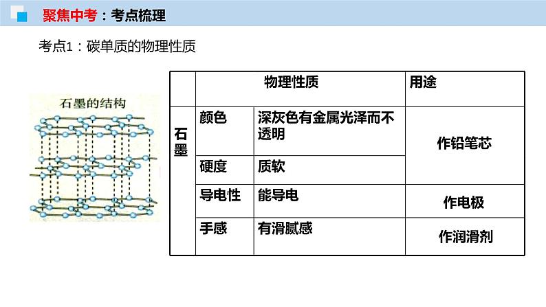 专题09 碳和碳的氧化物（考点精讲）-【满分之路】 中考化学一轮复习精讲精练 （适用2023年中考化学）05