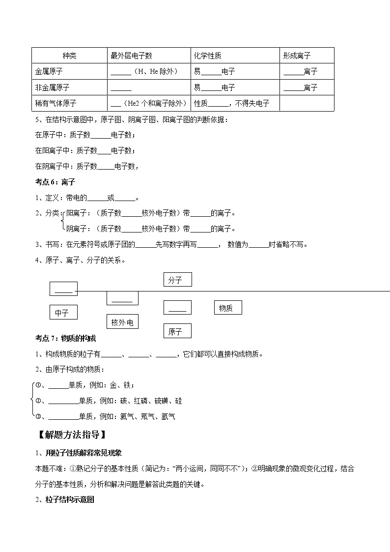 专题10 构成物质的微粒（考点精讲word版）-【满分之路】 中考化学一轮复习精讲精练(全国通用)（原卷版）第3页