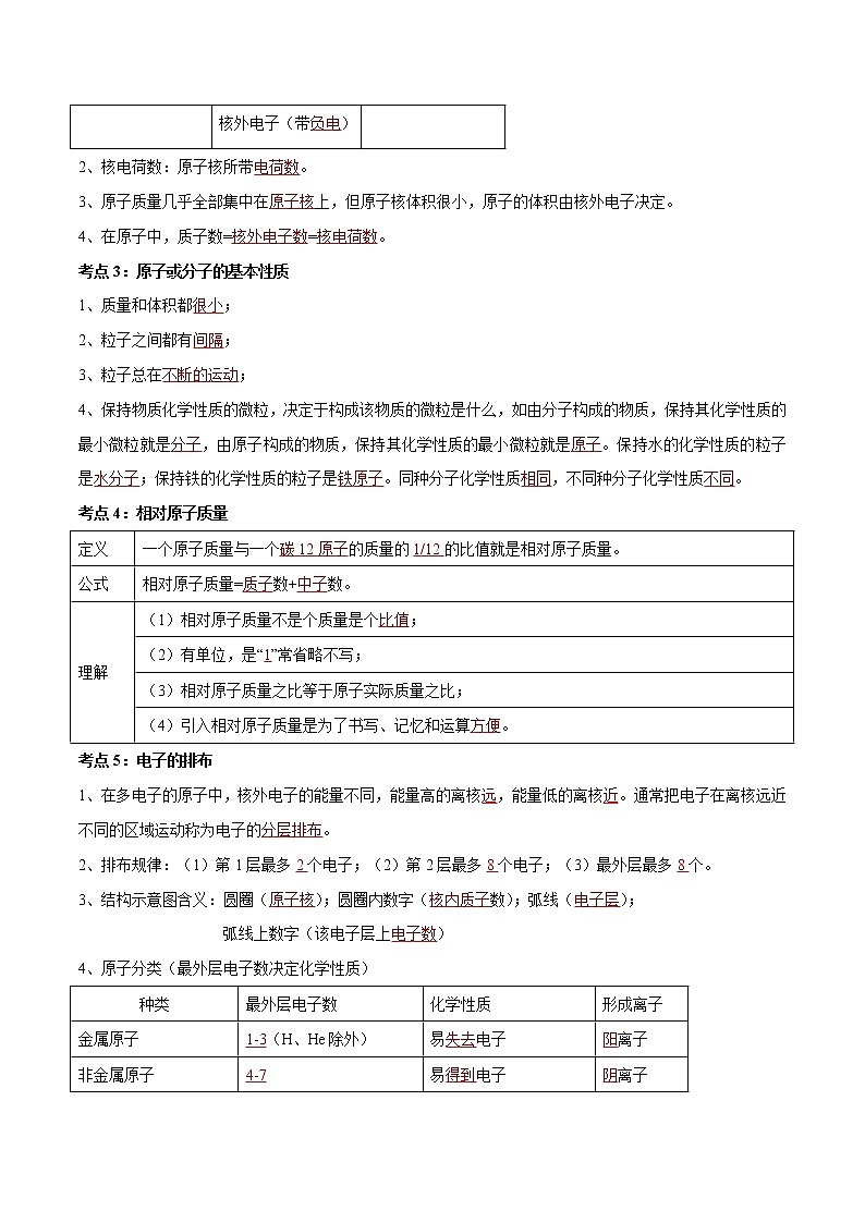专题10 构成物质的微粒（考点精讲word版）-【满分之路】 中考化学一轮复习精讲精练(全国通用)（解析版）第2页