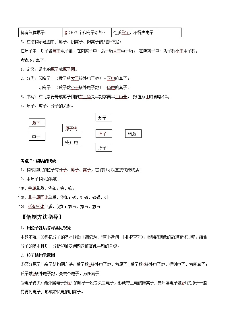 专题10 构成物质的微粒（考点精讲word版）-【满分之路】 中考化学一轮复习精讲精练(全国通用)（解析版）第3页
