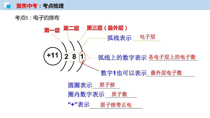 专题10 构成物质的微粒（考点精讲PPT版）-【满分之路】 中考化学一轮复习精讲精练(全国通用)第8页