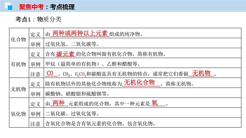 专题11 元素与物质分类（考点精讲PPT版）-【满分之路】 中考化学一轮复习精讲精练(全国通用)第5页