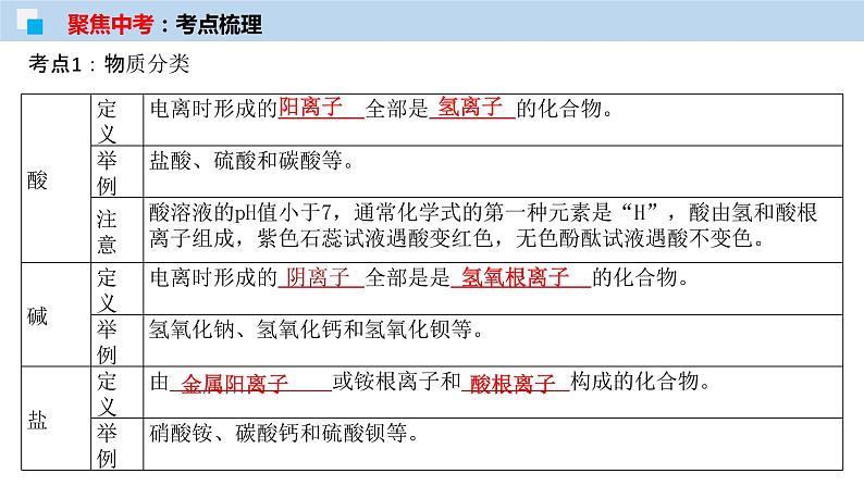 专题11 元素与物质分类（考点精讲PPT版）-【满分之路】 中考化学一轮复习精讲精练(全国通用)第6页