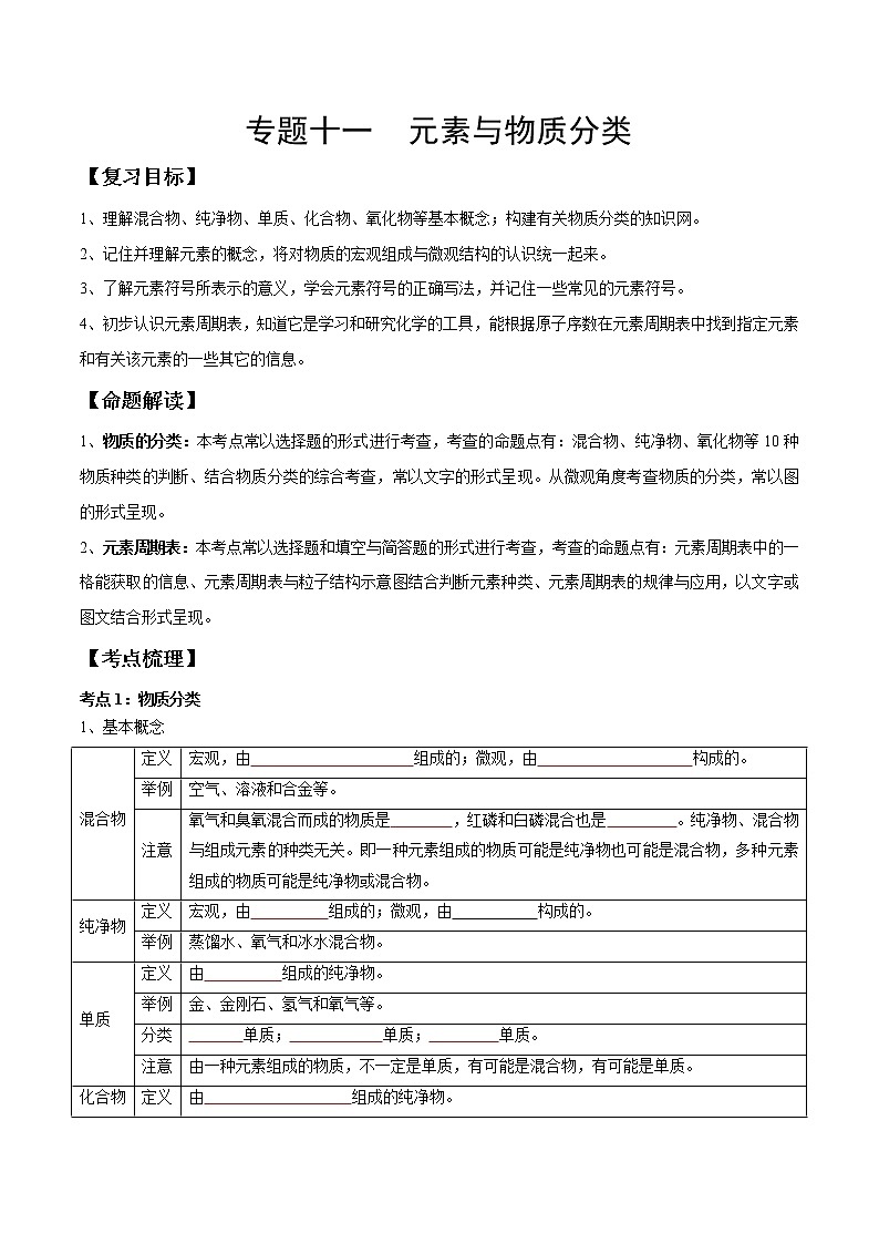 专题11 元素与物质分类（考点精讲word版）-【满分之路】 中考化学一轮复习精讲精练(全国通用)（原卷版）第1页