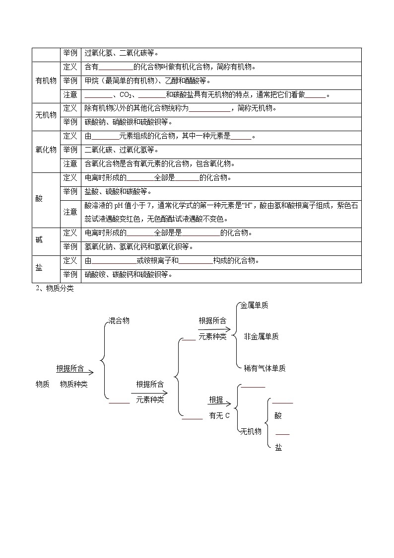 专题11 元素与物质分类（考点精讲word版）-【满分之路】 中考化学一轮复习精讲精练(全国通用)（原卷版）第2页