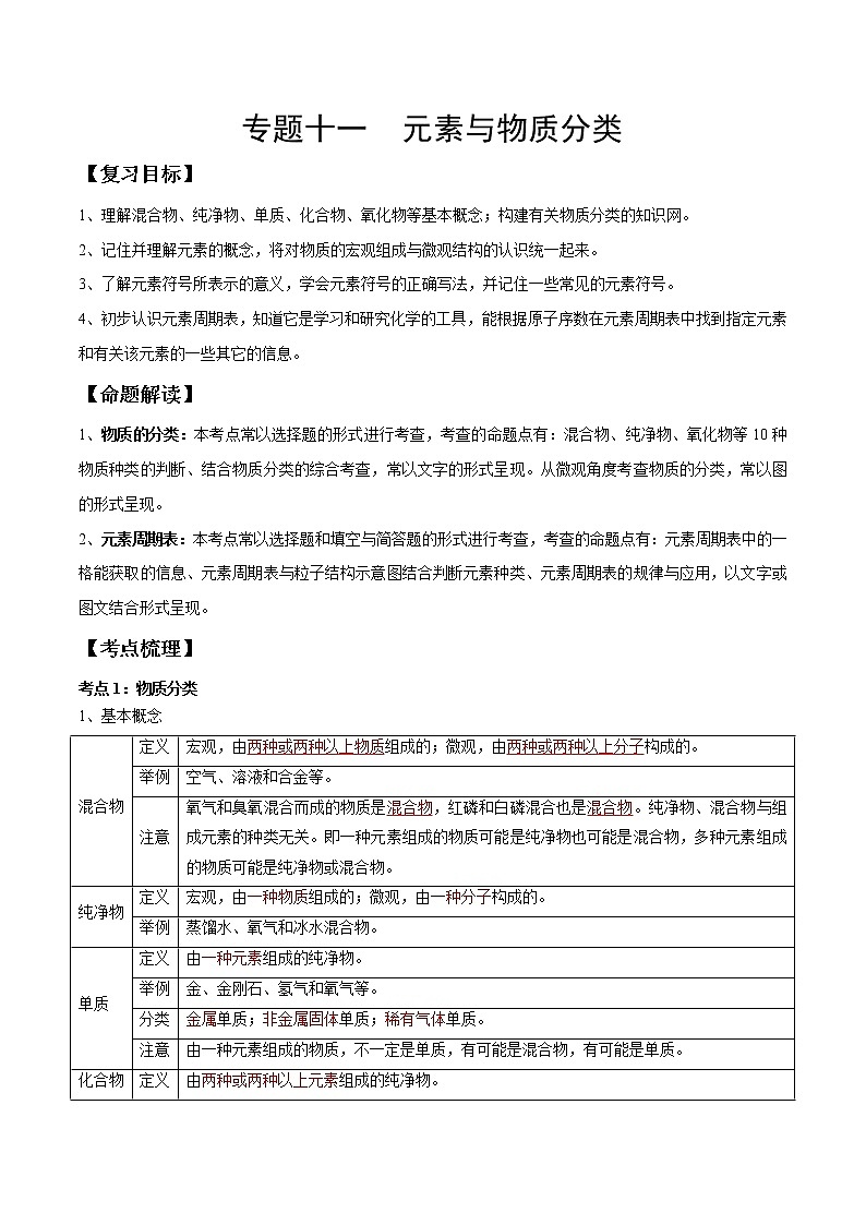 专题11 元素与物质分类（考点精讲word版）-【满分之路】 中考化学一轮复习精讲精练(全国通用)（解析版）第1页