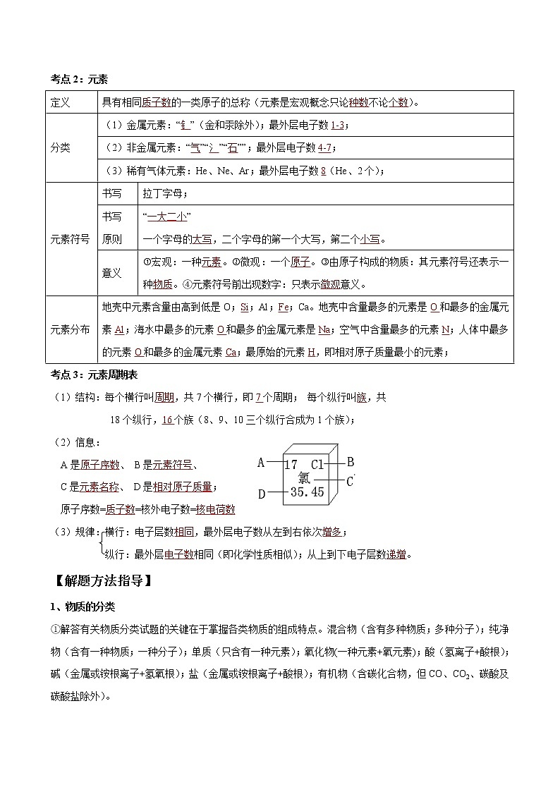 专题11 元素与物质分类（考点精讲word版）-【满分之路】 中考化学一轮复习精讲精练(全国通用)（解析版）第3页
