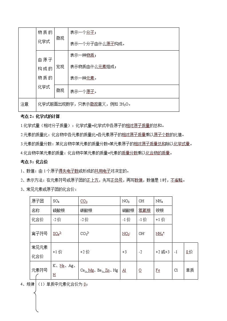 专题12 化学式与化学用语（考点精讲）-【满分之路】 中考化学一轮复习精讲精练 （适用2023年中考化学）02