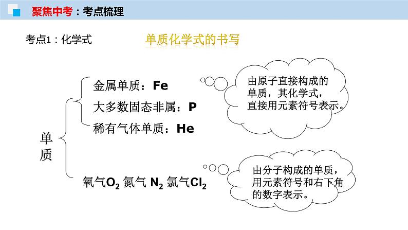 专题12 化学式与化学用语（考点精讲）-【满分之路】 中考化学一轮复习精讲精练 （适用2023年中考化学）07