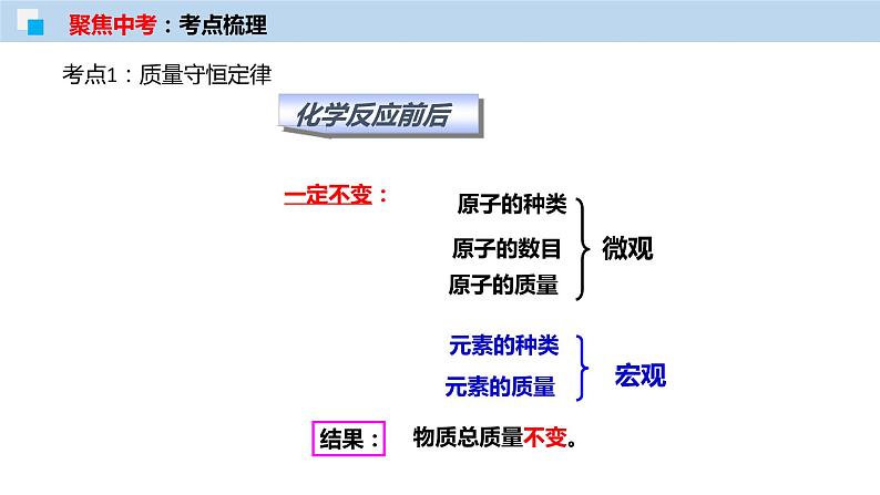 专题13 质量守恒定律与化学方程式（考点精讲PPT版）-【满分之路】 中考化学一轮复习精讲精练(全国通用)第6页