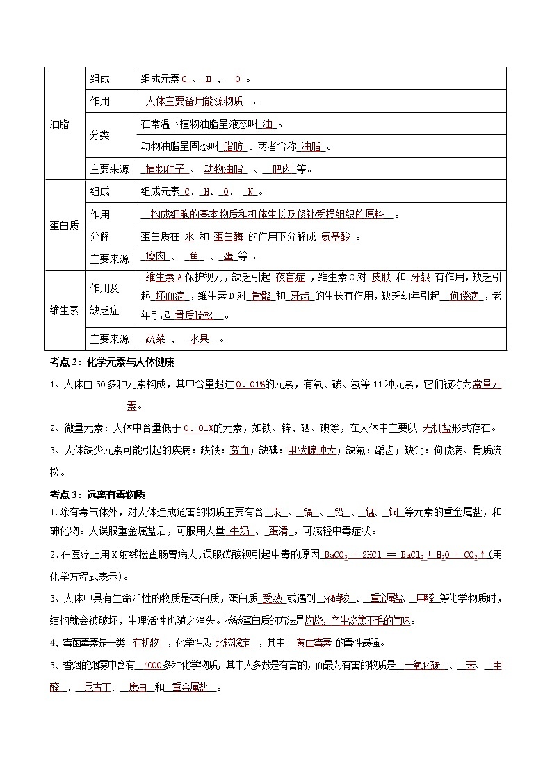 专题15 化学与生活（考点精讲word版）-【满分之路】 中考化学一轮复习精讲精练(全国通用)（解析版）第2页