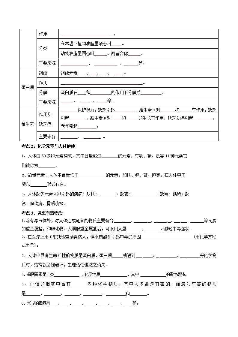 专题15 化学与生活（考点精讲word版）-【满分之路】 中考化学一轮复习精讲精练(全国通用)（原卷版）第2页