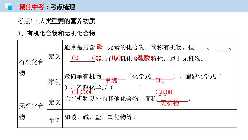 专题15化学与生活（考点精讲PPT版）-【满分之路】 中考化学一轮复习精讲精练(全国通用)第4页