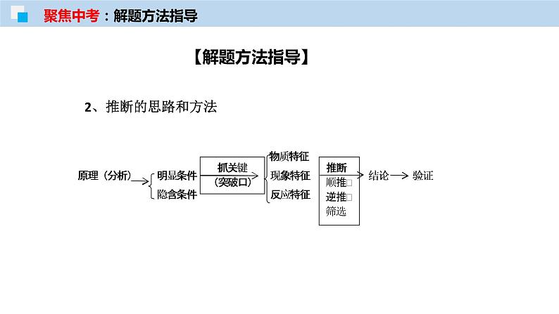 专题18 物质的转化与推断（考点精讲PPT版）-【满分之路】 中考化学一轮复习精讲精练(全国通用)第8页