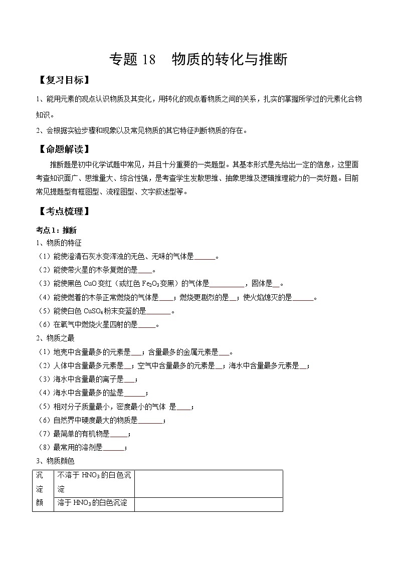 专题18 物质的转化与推断（考点精讲word版）-【满分之路】 中考化学一轮复习精讲精练(全国通用)（原卷版）第1页