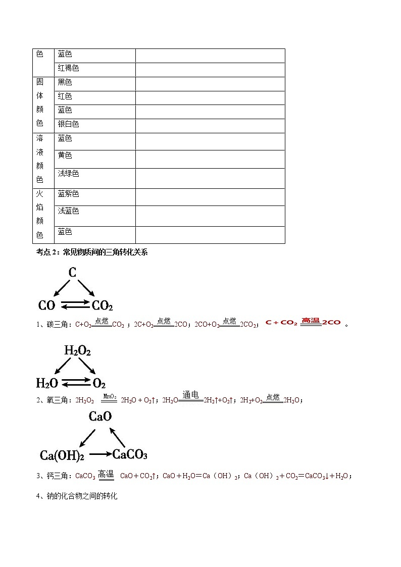 专题18 物质的转化与推断（考点精讲word版）-【满分之路】 中考化学一轮复习精讲精练(全国通用)（原卷版）第2页