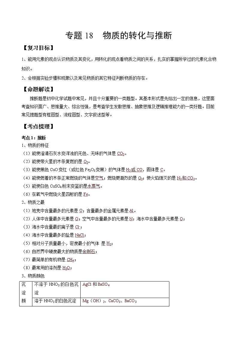 专题18 物质的转化与推断（考点精讲word版）-【满分之路】 中考化学一轮复习精讲精练(全国通用)（解析版）第1页