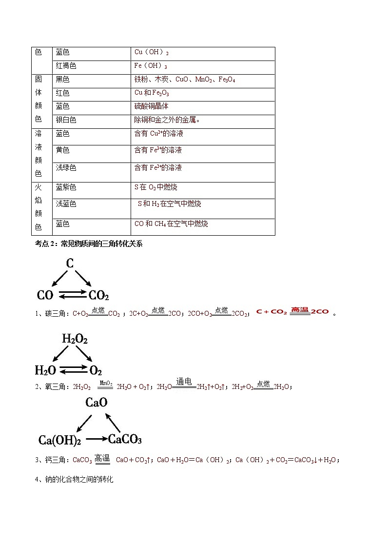 专题18 物质的转化与推断（考点精讲word版）-【满分之路】 中考化学一轮复习精讲精练(全国通用)（解析版）第2页