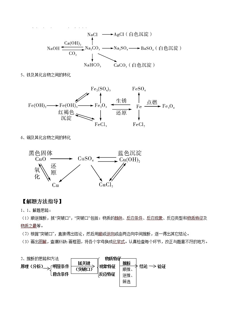 专题18 物质的转化与推断（考点精讲word版）-【满分之路】 中考化学一轮复习精讲精练(全国通用)（解析版）第3页