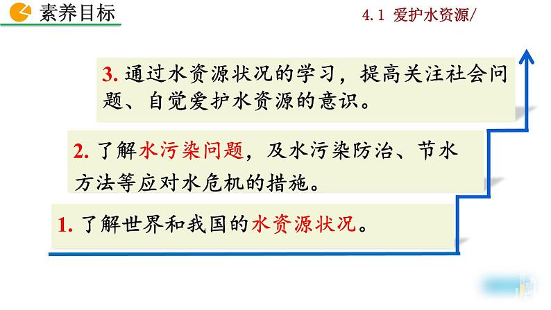 2022秋人教版化学9年级上册第四单元 自然界的水 课题1 爱护水资源第5页