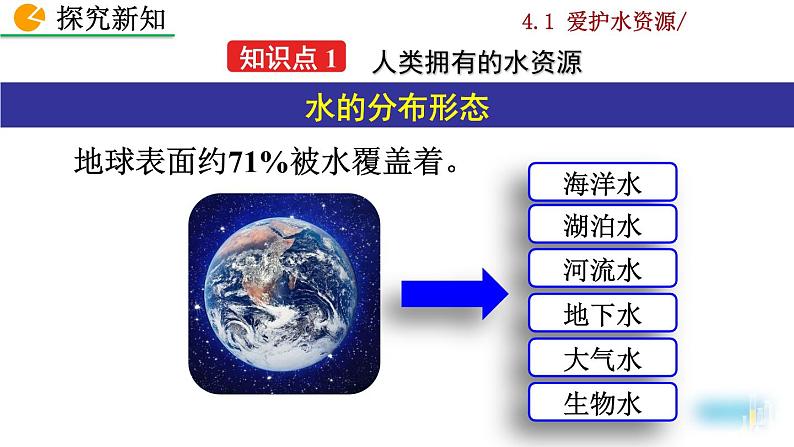 2022秋人教版化学9年级上册第四单元 自然界的水 课题1 爱护水资源第6页