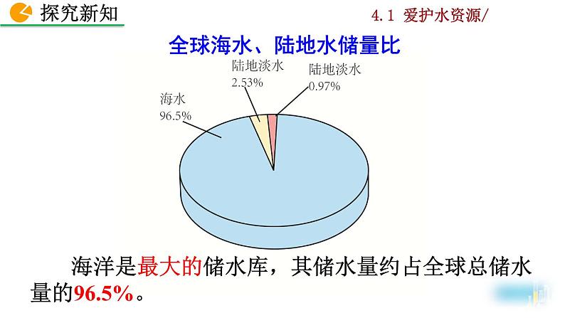 2022秋人教版化学9年级上册第四单元 自然界的水 课题1 爱护水资源第8页