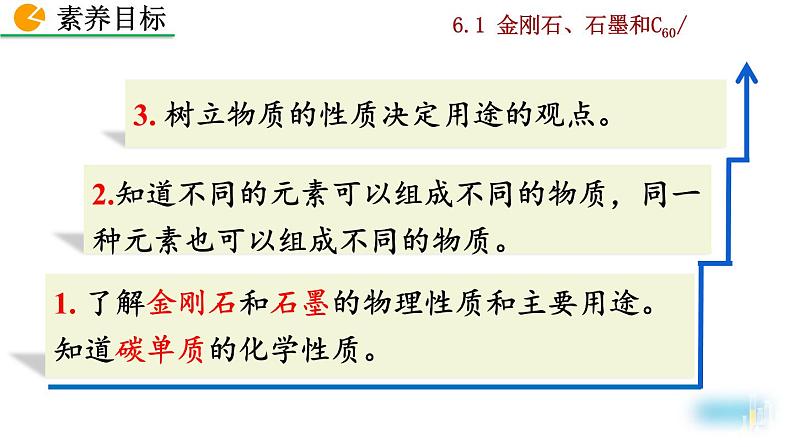 2022秋人教版化学9年级上册第六单元 碳和碳的氧化物 课题1 金刚石、石墨和C60第3页