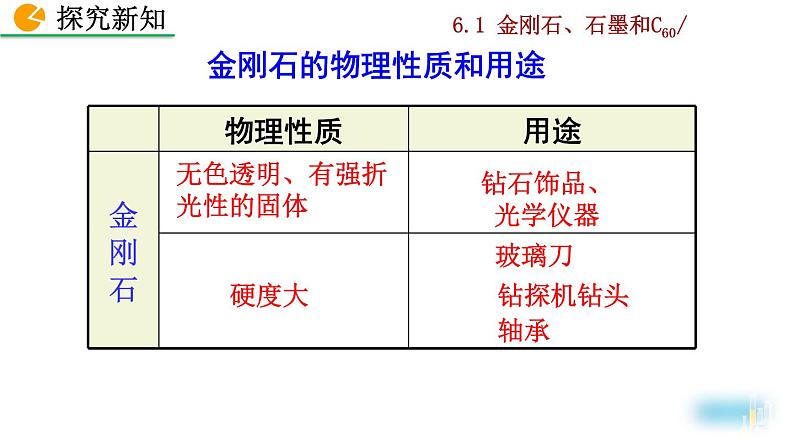 2022秋人教版化学9年级上册第六单元 碳和碳的氧化物 课题1 金刚石、石墨和C60第6页