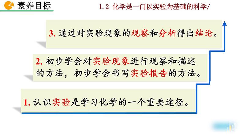 2022秋人教版化学9年级上册第一单元 走进化学世界 课题2 化学是一门以实验为基础的科学03