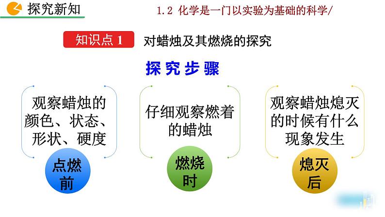 2022秋人教版化学9年级上册第一单元 走进化学世界 课题2 化学是一门以实验为基础的科学04