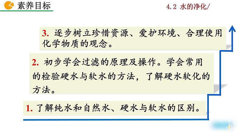 2022秋人教版化学9年级上册第四单元 自然界的水 课题2 水的净化第3页