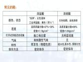 第十单元  课题1 常见的酸和碱  课件—九年级化学人教版下册