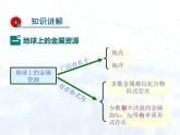 人教版初中 九年级化学 下册 第八单元 课题3  金属资源的利用和保护教案+课件