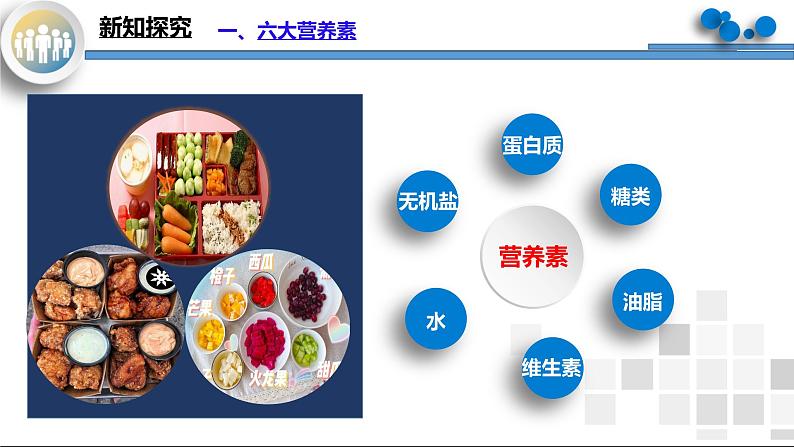 课题1《人类重要的营养物质》课件PPT+教学设计+同步练习05