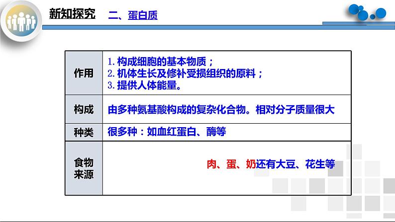 课题1《人类重要的营养物质》课件PPT+教学设计+同步练习06