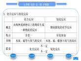 沪教版九年级化学上第2章身边的化学物质第1节性质活泼的氧气第1课时氧气的性质和用途习题课件