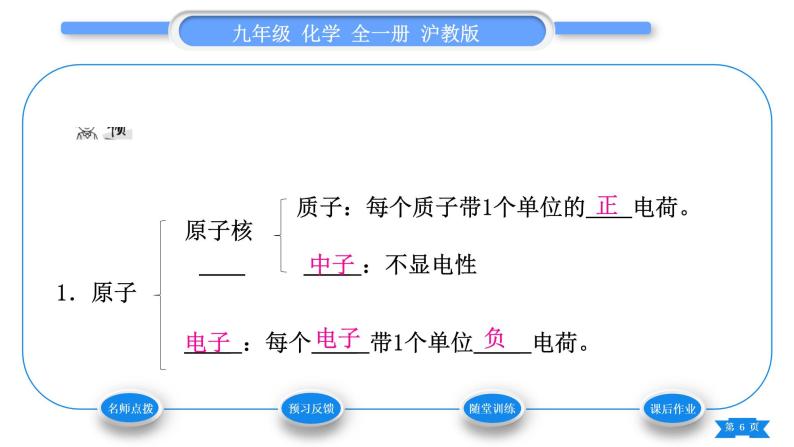 沪教版九年级化学上第3章物质构成的奥秘第1节构成物质的基本微粒第2课时原子的结构和离子习题课件06