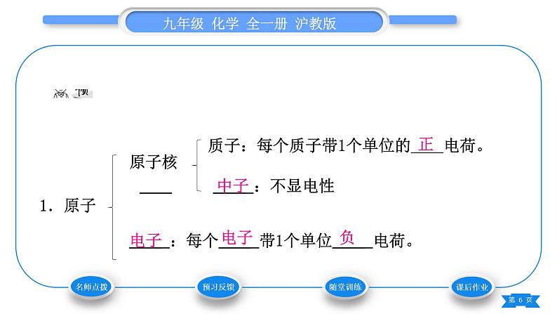 沪教版九年级化学上第3章物质构成的奥秘第1节构成物质的基本微粒第2课时原子的结构和离子习题课件06